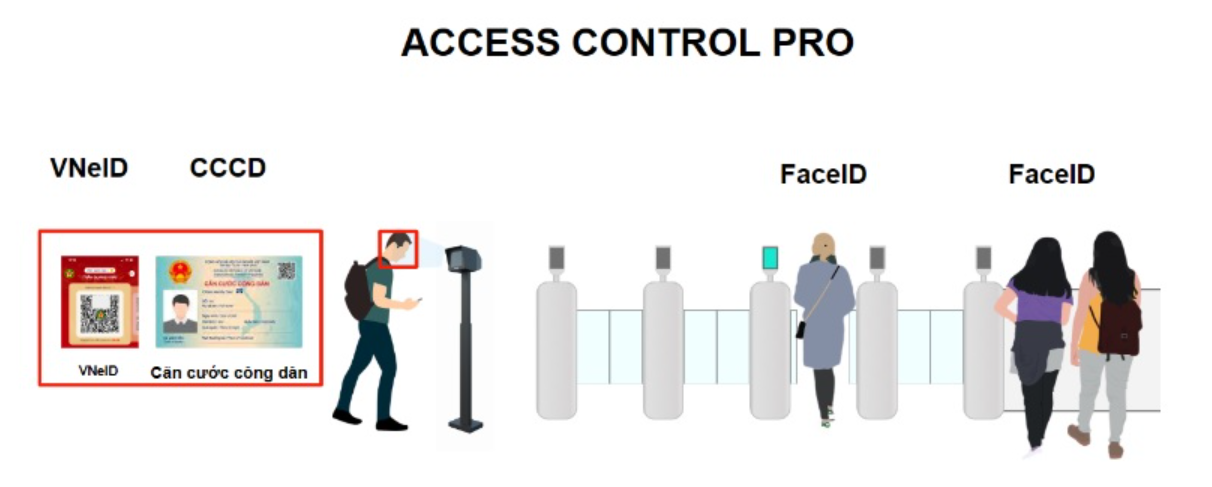 Xác thực căn cước công dân