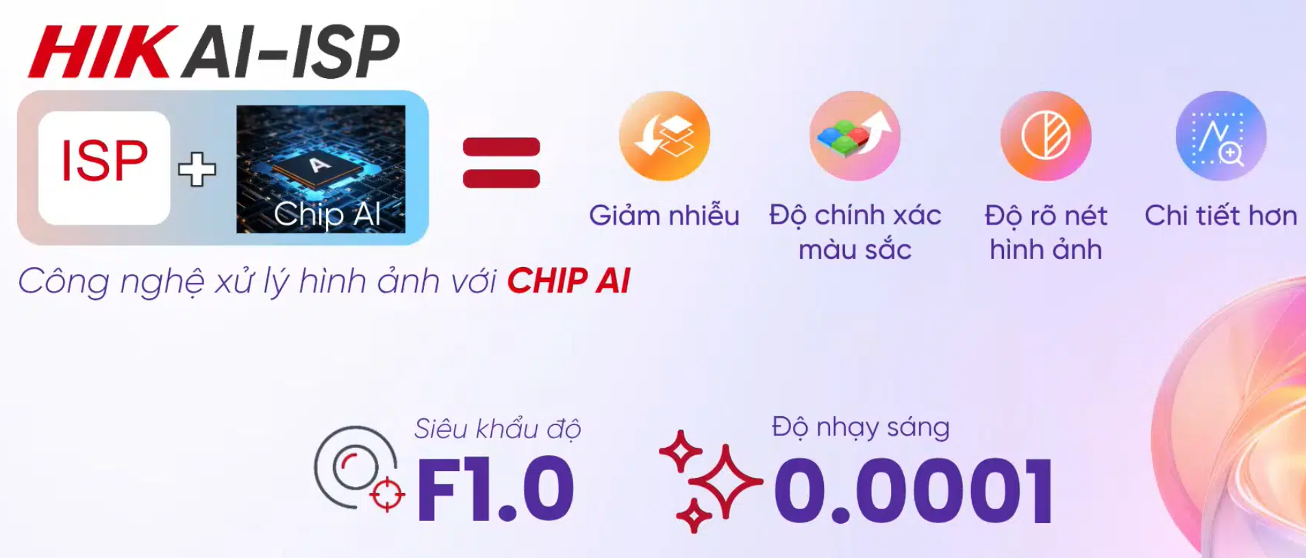 Công nghệ xử lý hình ảnh với CHIP AI Khẩu độ F1.0