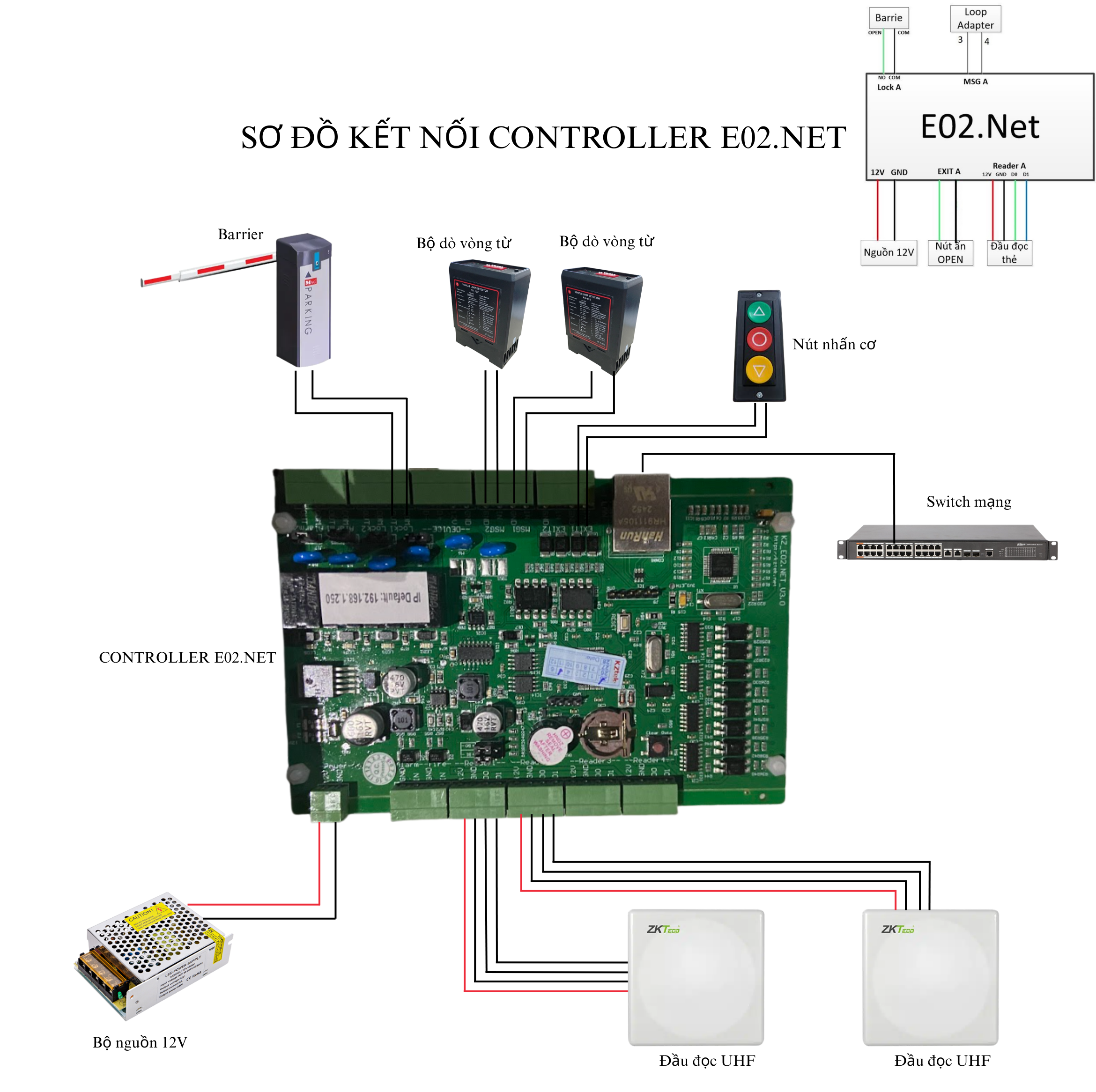 Sơ đồ kết nối controller E02.Net bãi xe thông minh