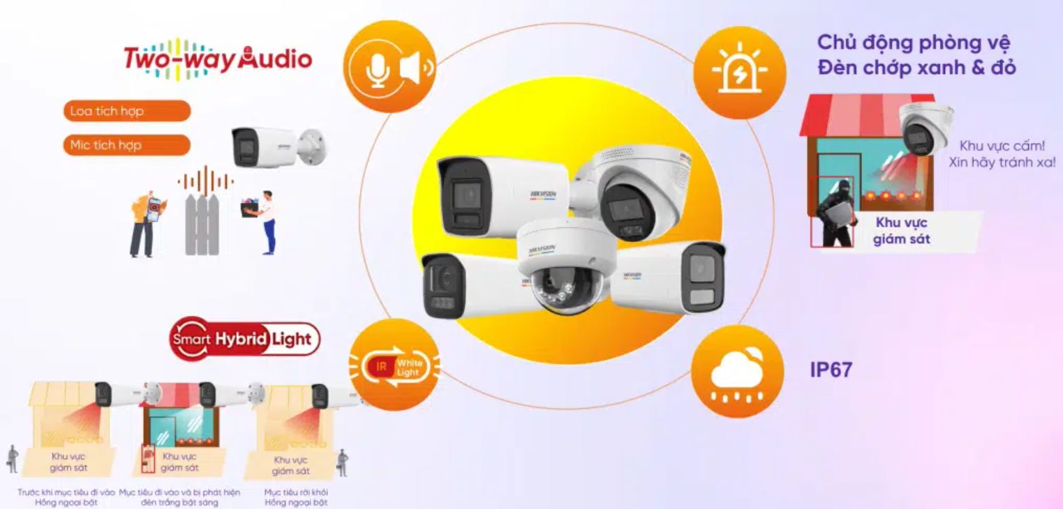 Giá trị mang lại của camera colorvu 3.0