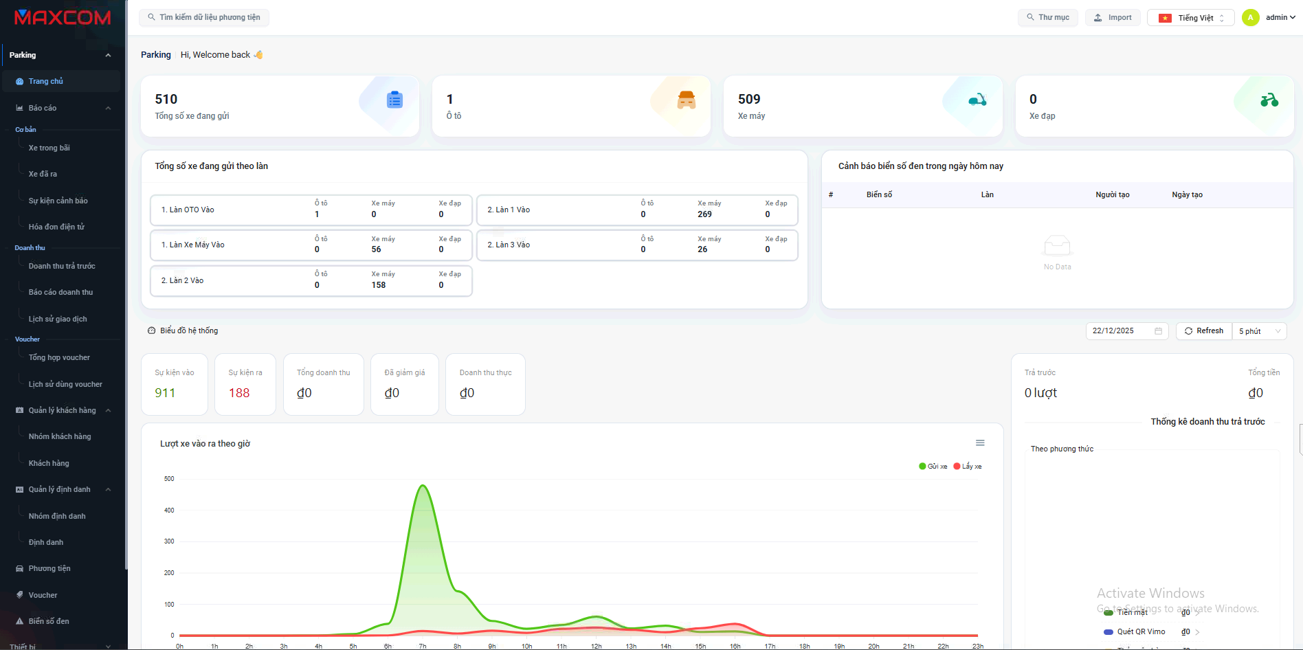 Giao diện phần mềm trung tâm