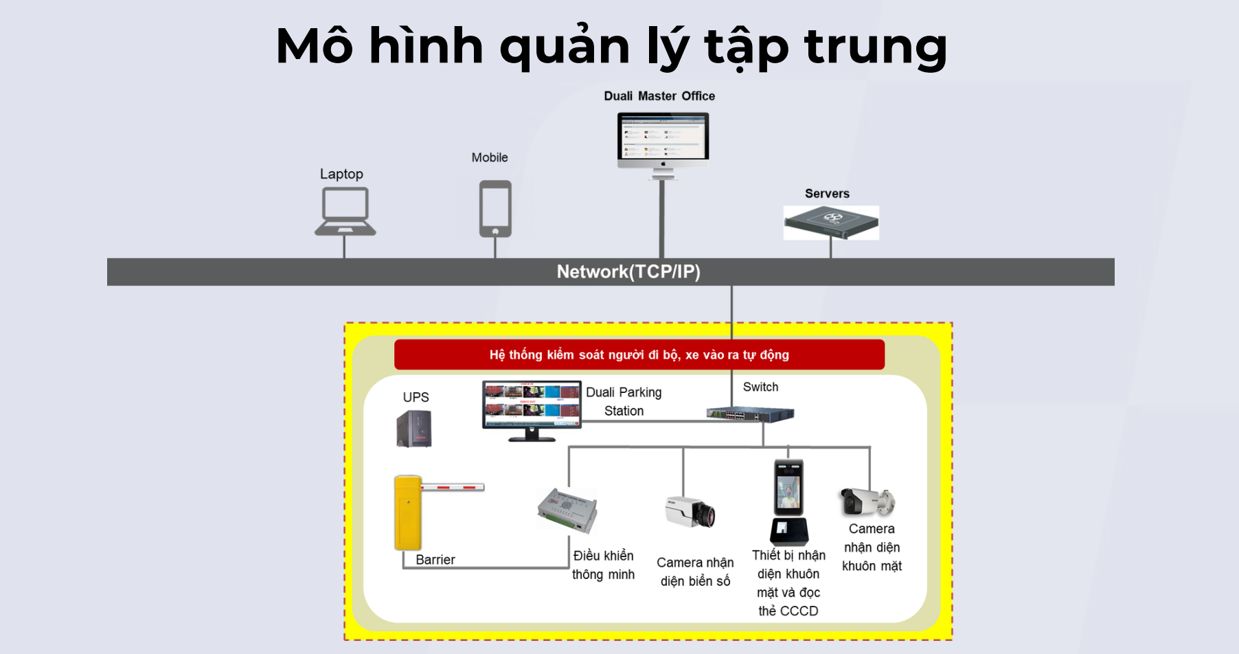 Mô hình quản lý tập trung kiểm soát nhà máy toàn diện