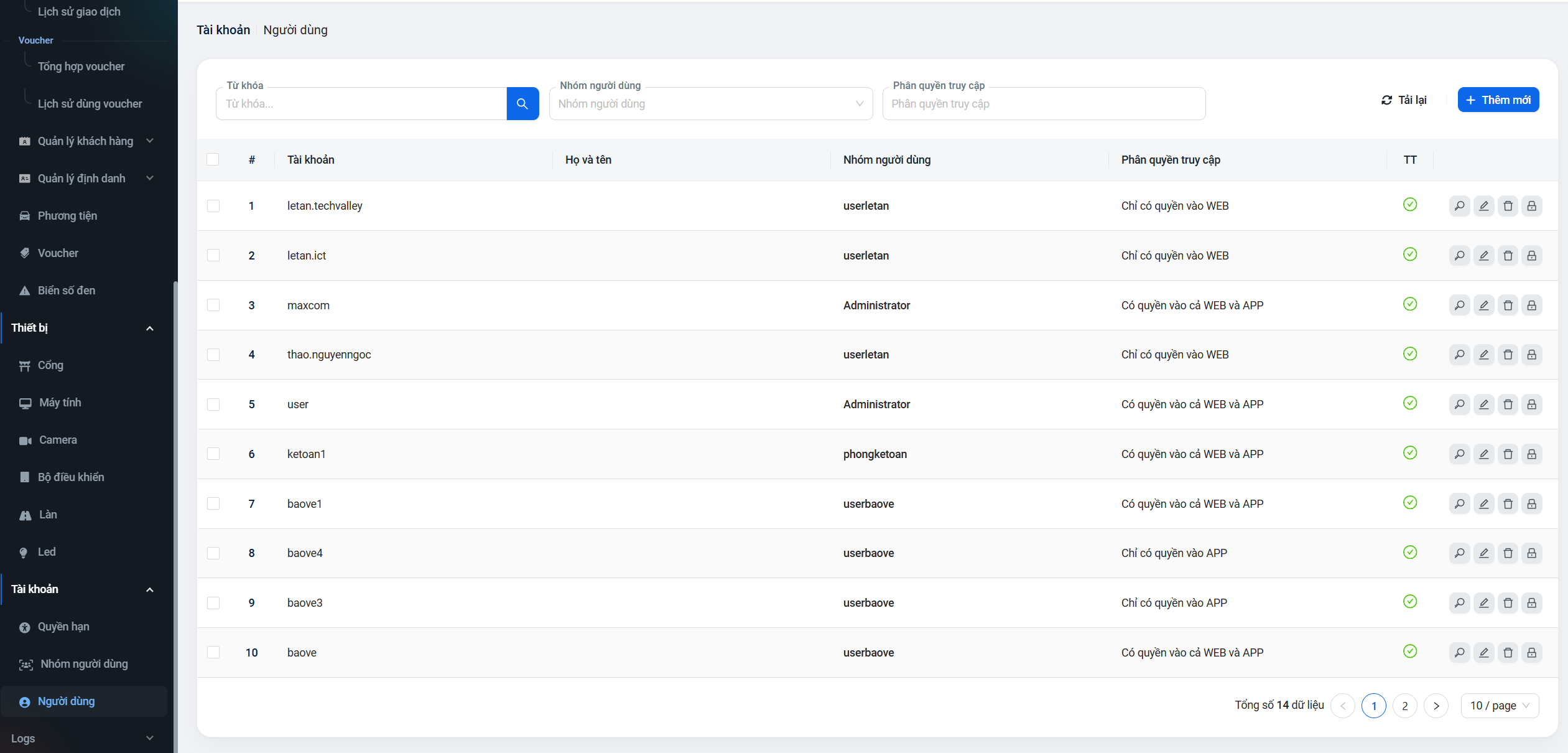 Phần quyền người dùng