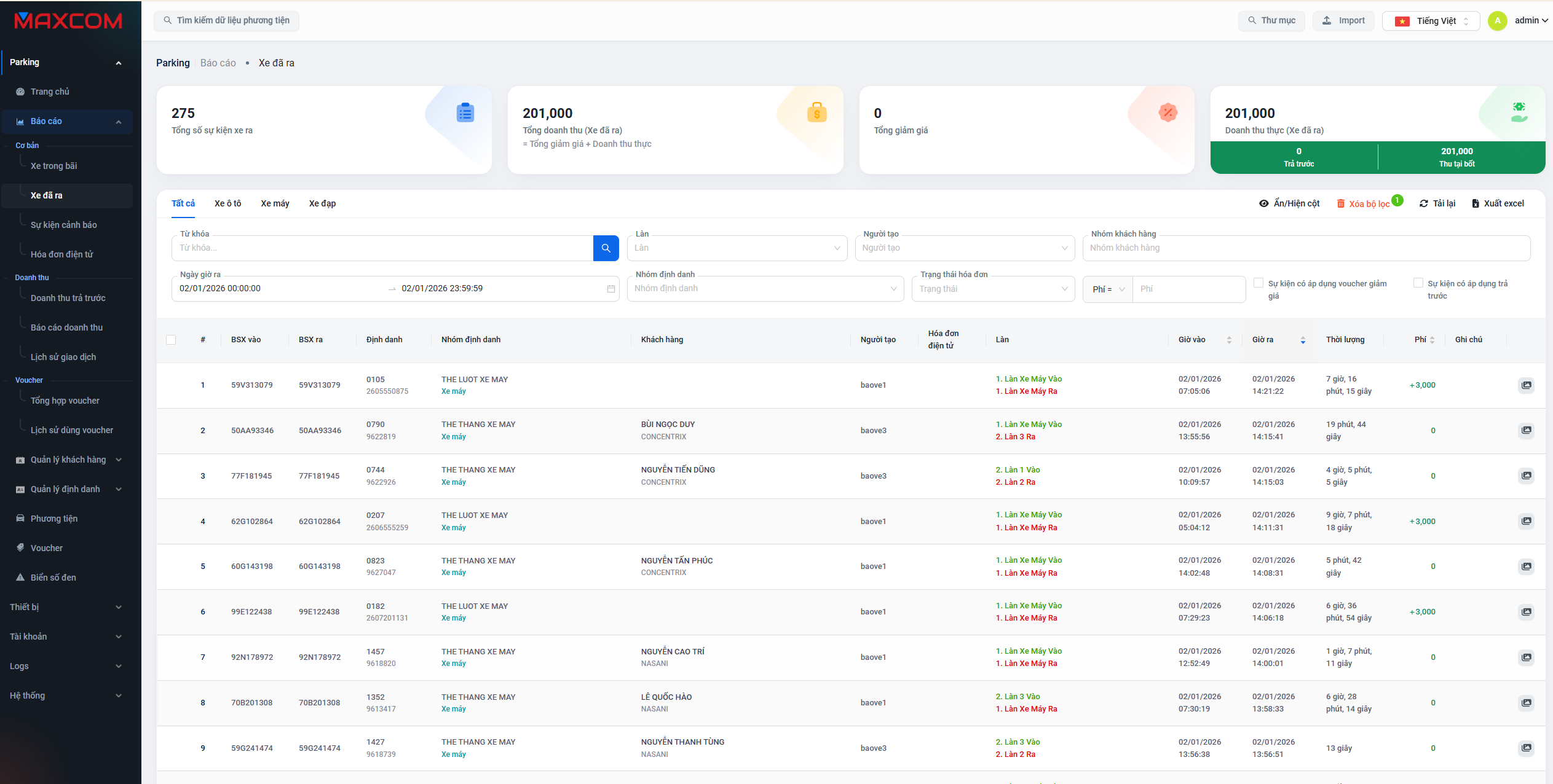 Hiển thị đầy đủ thông tin ngày giờ xe vào/ra bãi