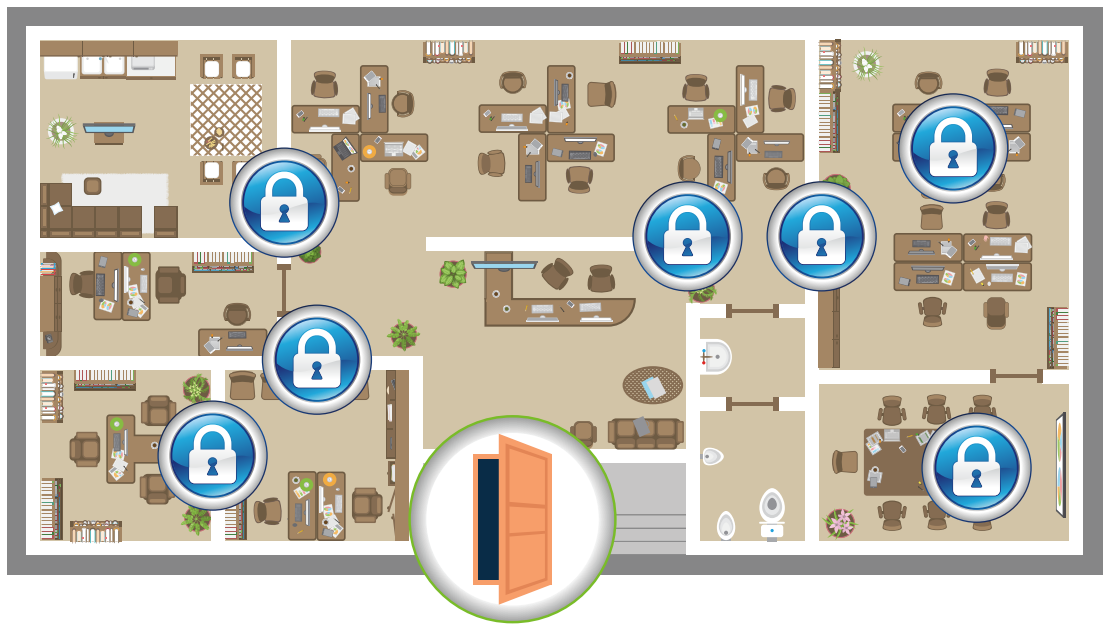 Sơ đồ kiểm soát cửa tổng thể 