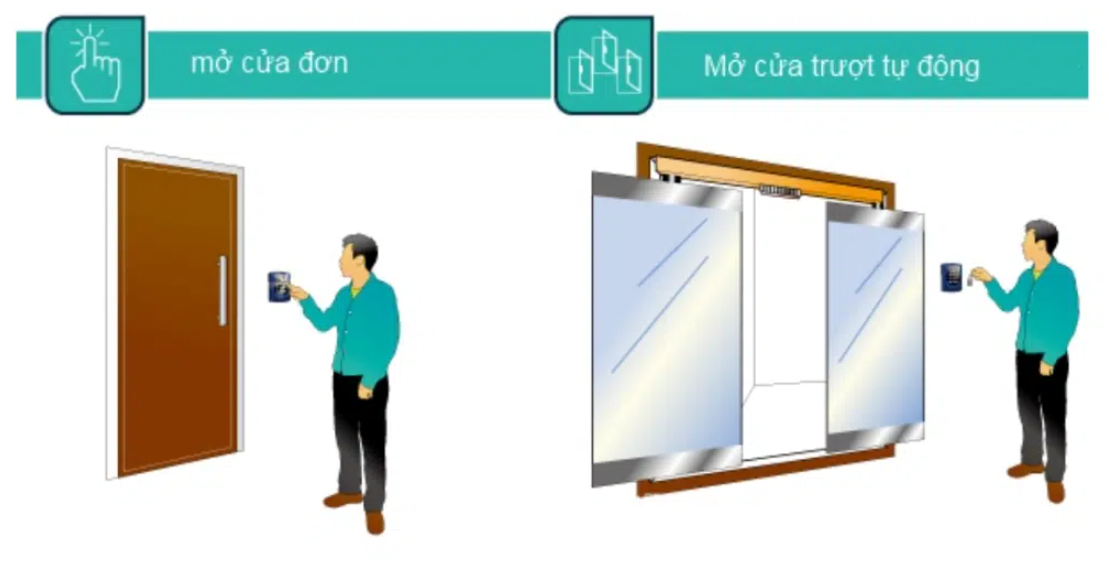Mô hình access control bằng thẻ từ, vân tay